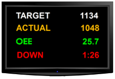 KPI large screen display